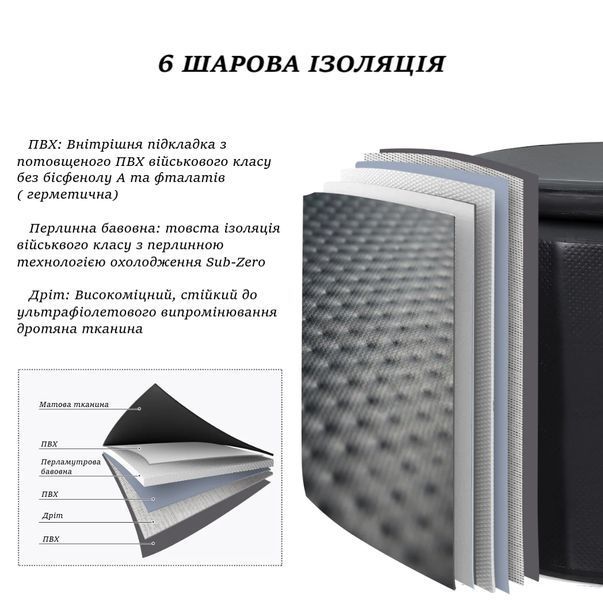 Кругла надувна крижана ванна Ice Bath Spa Premium, термована, для холодних ванн та відновлення 90х75 см 3042213982 фото