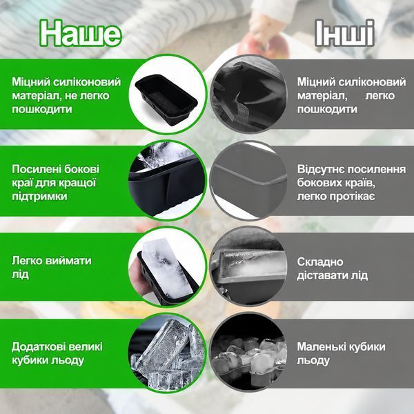 Силіконова форма для великого льоду для крижаних ванн 1,1 кг (2 шт)